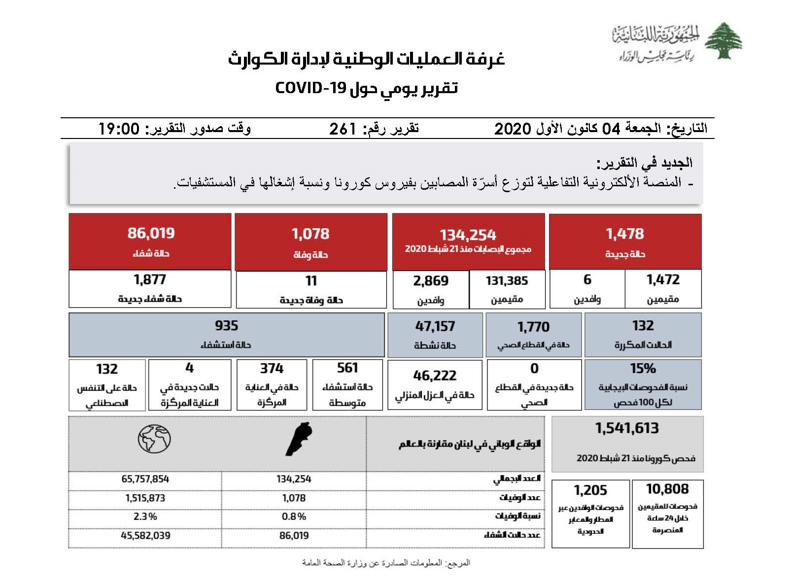 التقرير اليومي حول فيروس كورونا