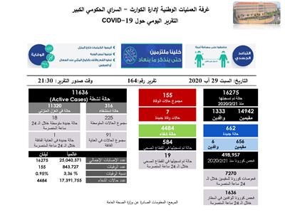 التقرير اليومي حول فيروس كورونا