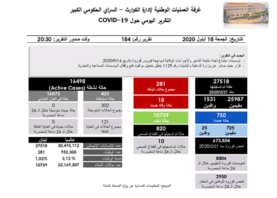  التقرير اليومي حول فيروس كورونا