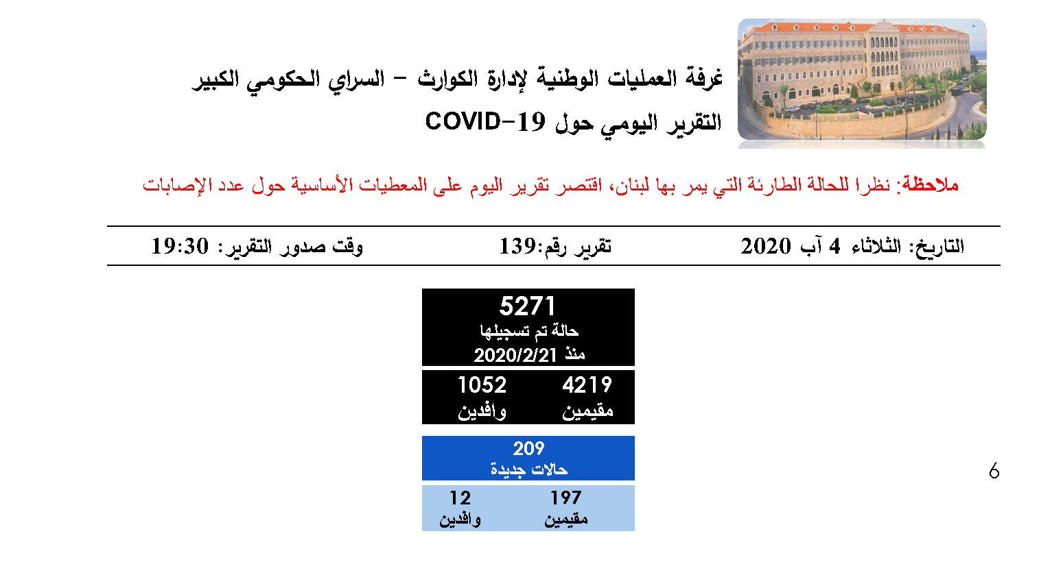  التقرير اليومي حول فيروس كورونا