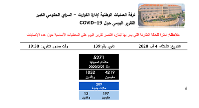  التقرير اليومي حول فيروس كورونا