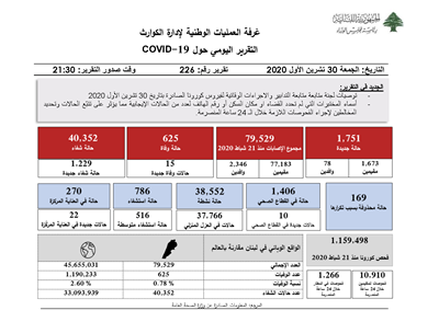    التقرير اليومي حول فيروس كورونا